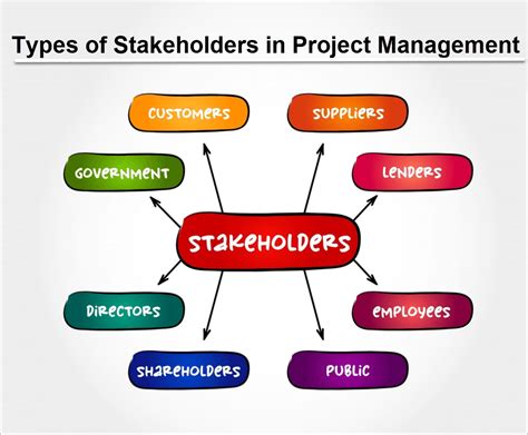 stakeholders in project management